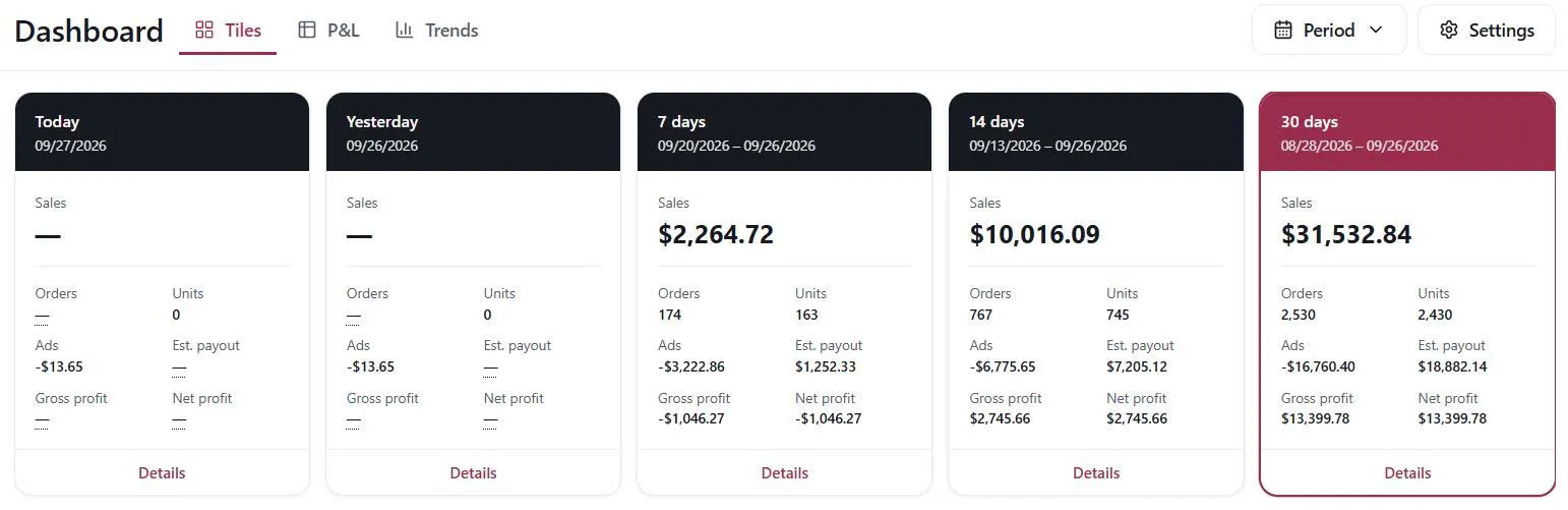 The Dashboard’s Tiles view with five period cards for Today, Yesterday, 7 days, 14 days and 30 days, showing sales, orders, units, ads, estimated payout, gross profit and net profit.
